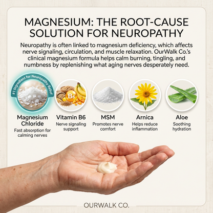 OurWalkCo. Nerve Relief Lotion